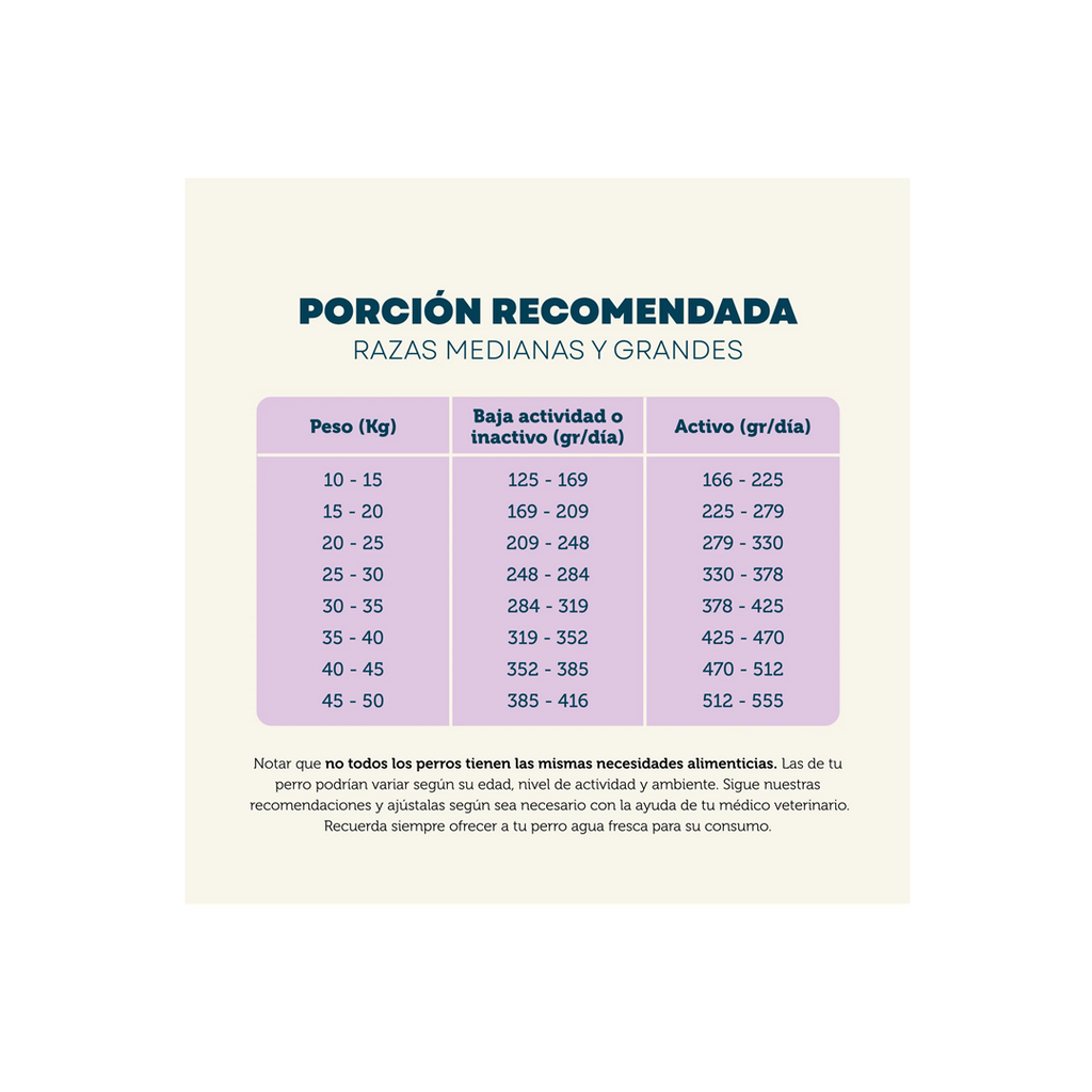 Perro PetFamily Food 15 kg Todas las Razas