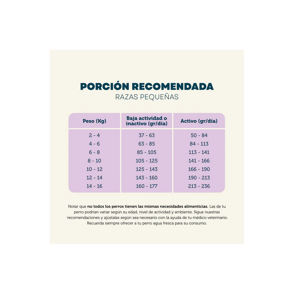 Perro PetFamily Food 5 kg Raza Pequeña