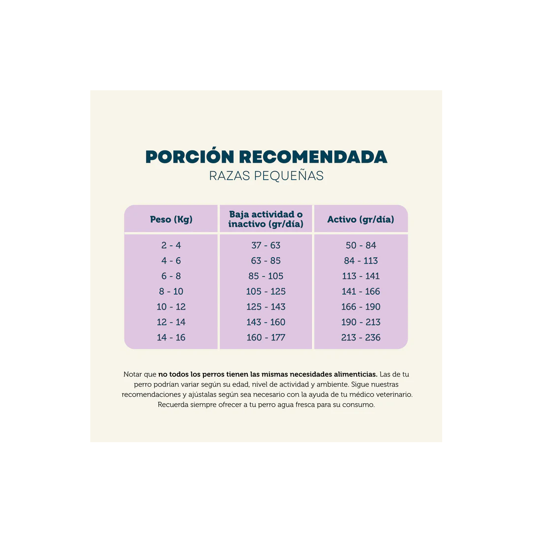Perro PetFamily Food 5 kg Raza Pequeña