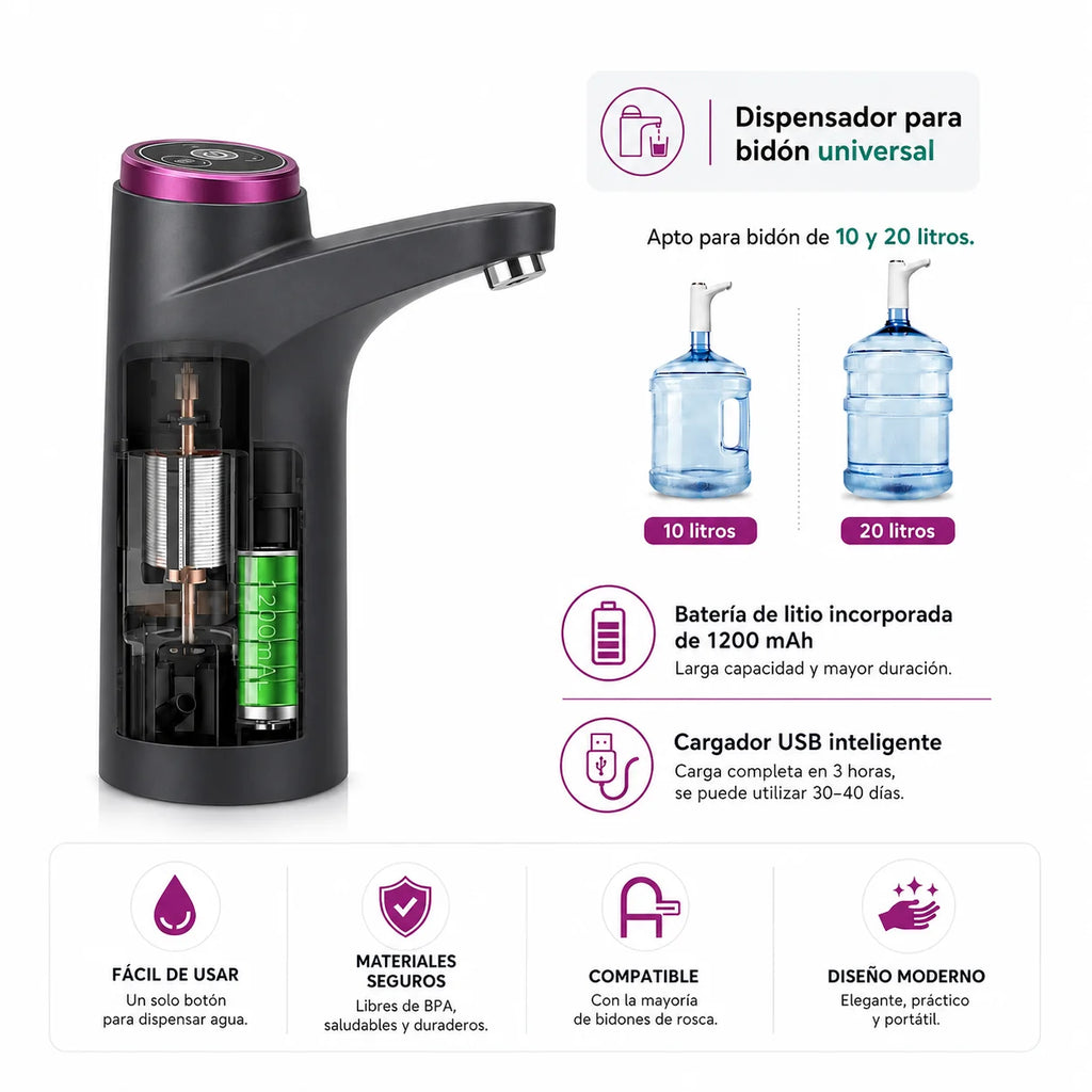 Dispesador de agua USB Premium