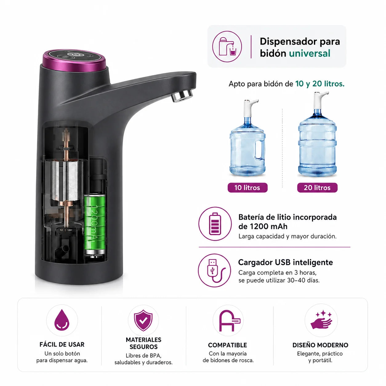 Dispesador de agua USB Premium