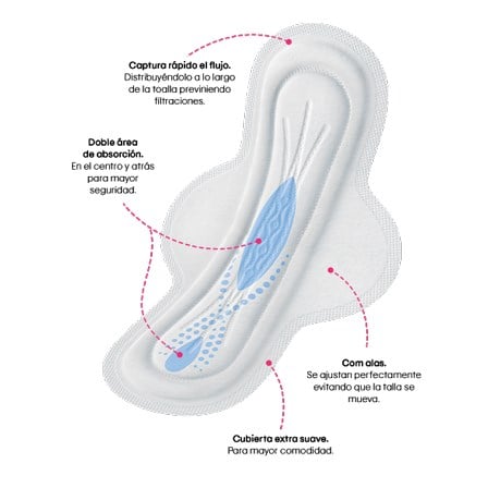 Toallas Femenina Kotex Extra Protección 8 un